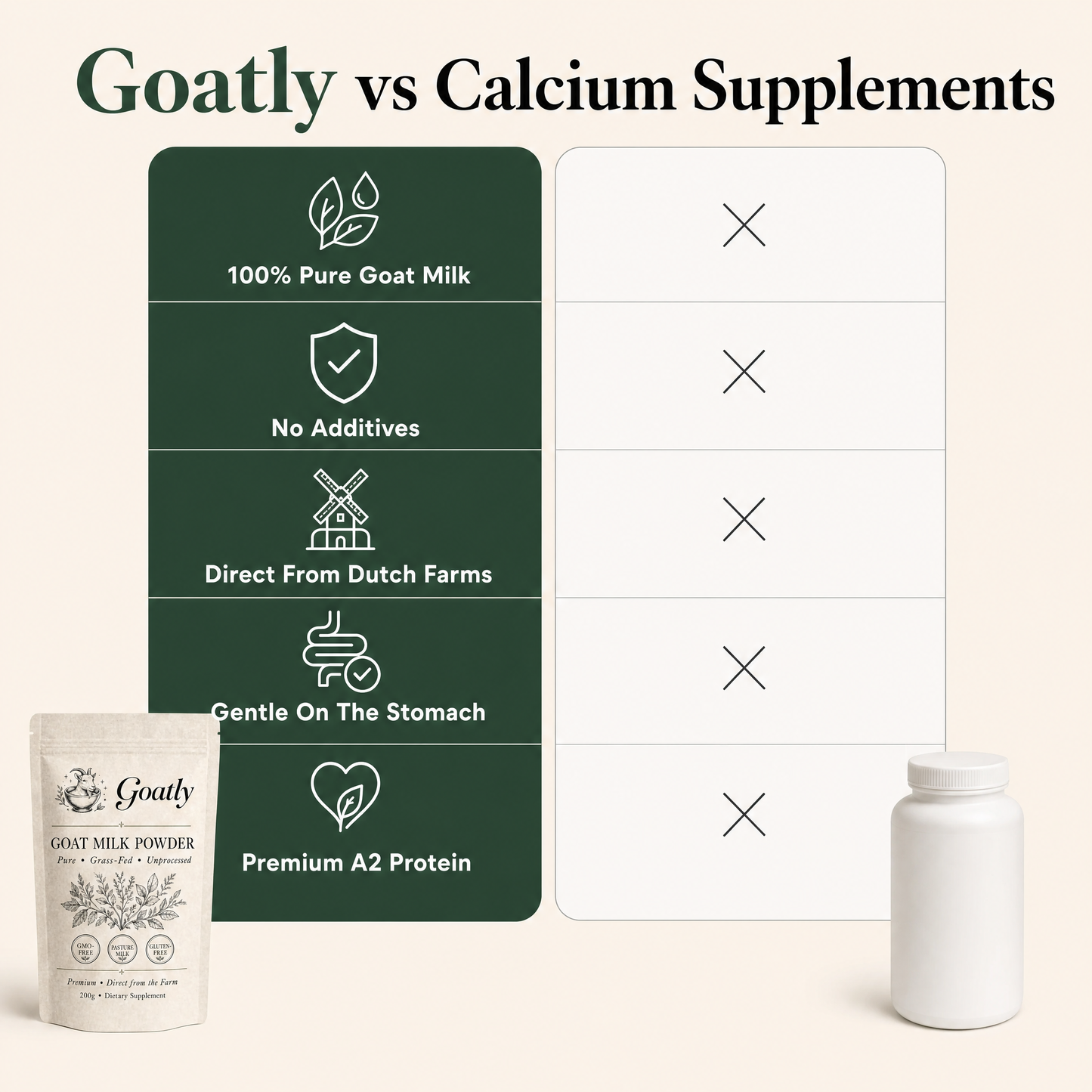 Goatly Goat Milk Powder for Strong Bones 50+