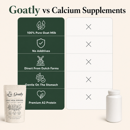 Goatly Goat Milk Powder for Strong Bones 50+